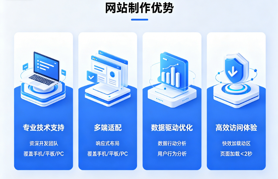 2026网站制作7大趋势：AI原生、3D沉浸、低代码爆发，不懂即将被淘汰
